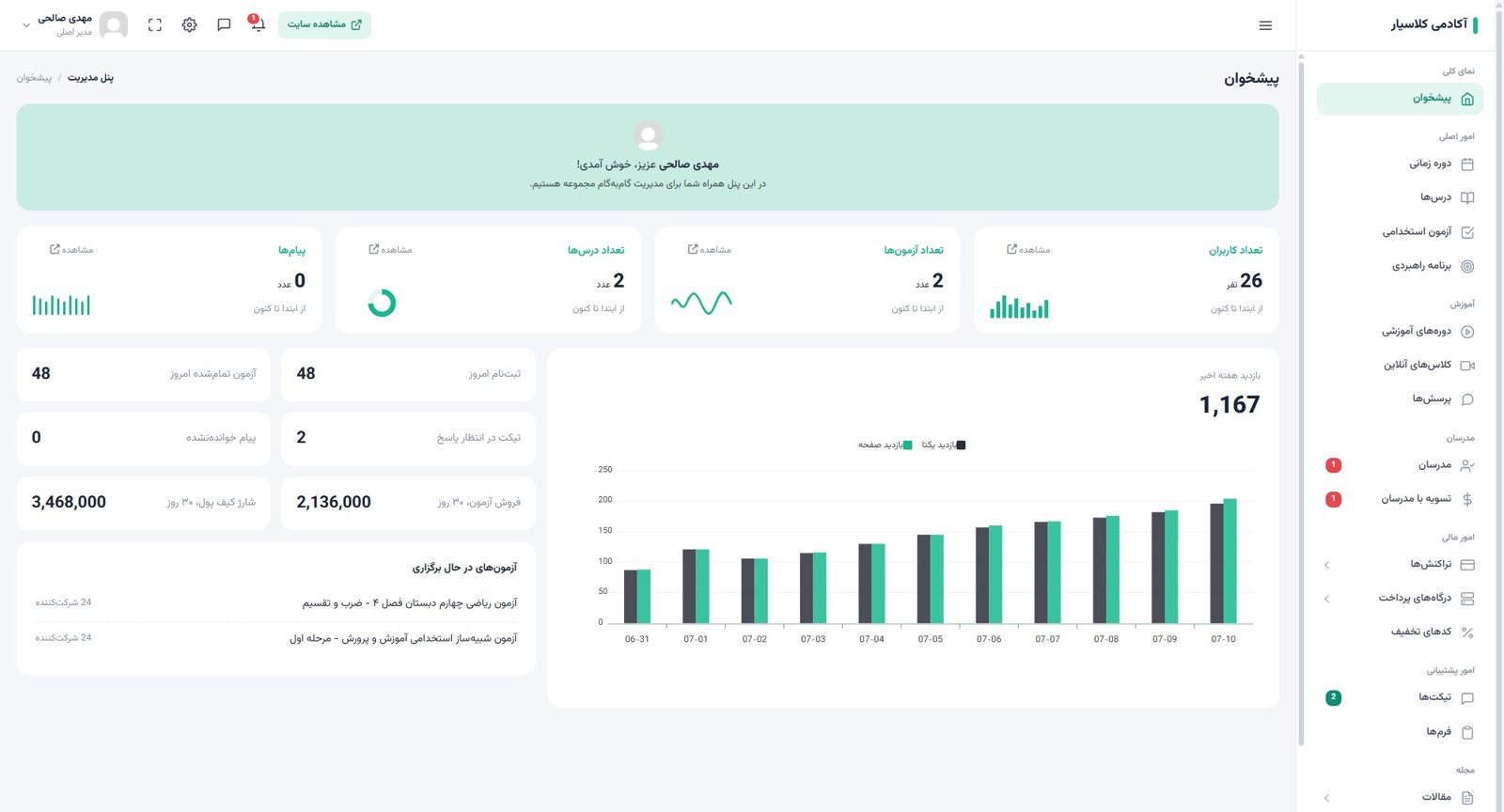Admin dashboard