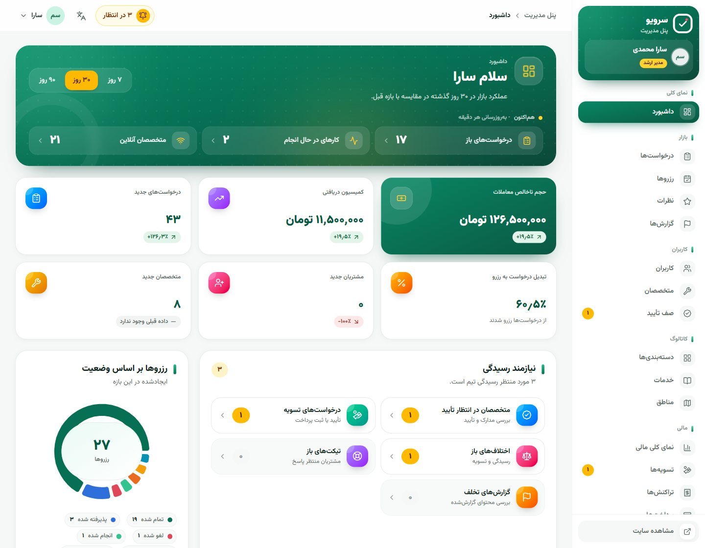 Admin dashboard